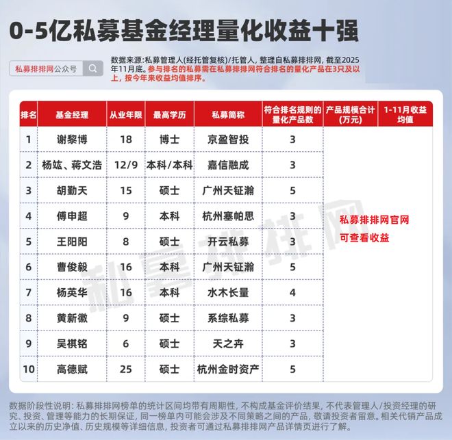 _量化交易基金经理介绍擅长_量化基金收益排行榜