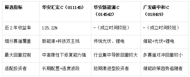 北京普通指标换新能源指标__深圳新良田科技生产什么产品
