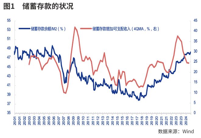 养老金投入股市_养老金救股市_