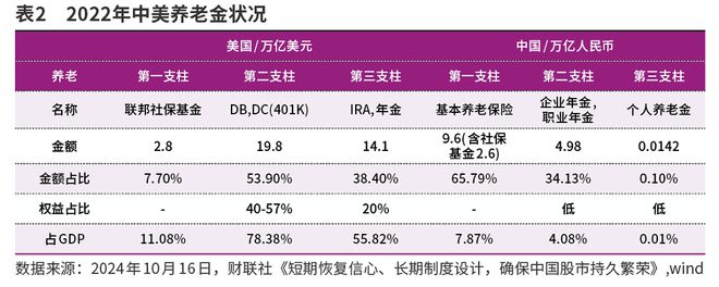 _养老金投入股市_养老金救股市