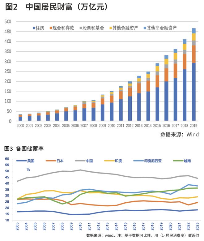 养老金投入股市_养老金救股市_
