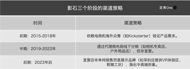 国外摄影师用的相机__外国人用的相机软件