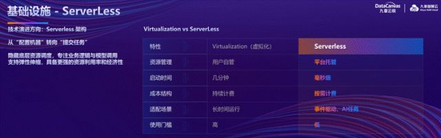 _算力、算法双重变革？九章云极CEO方磊：GPU云将成AI基础设施新火种_算力、算法双重变革？九章云极CEO方磊：GPU云将成AI基础设施新火种
