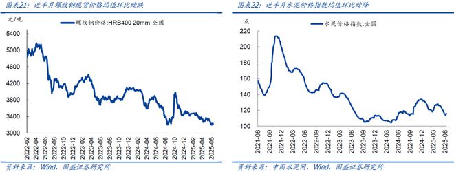 容积率等指标对城市规划的影响__重金属含量等+++指标