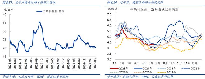 重金属含量等+++指标__容积率等指标对城市规划的影响
