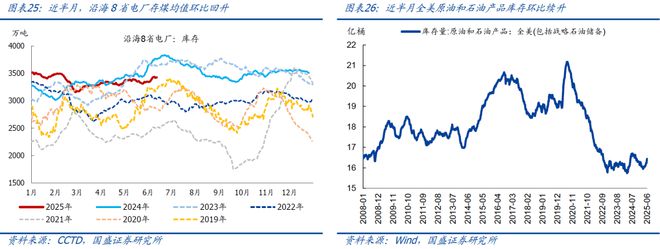 容积率等指标对城市规划的影响__重金属含量等+++指标
