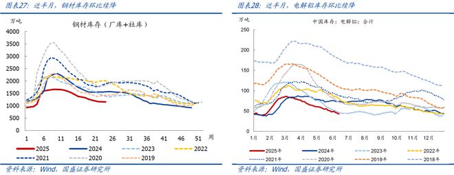 容积率等指标对城市规划的影响_重金属含量等+++指标_