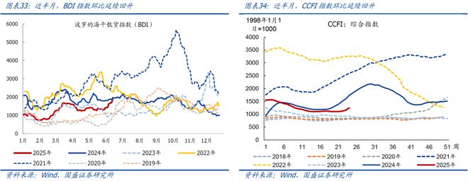 容积率等指标对城市规划的影响_重金属含量等+++指标_