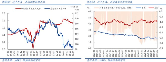 重金属含量等+++指标_容积率等指标对城市规划的影响_