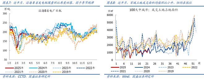容积率等指标对城市规划的影响_重金属含量等+++指标_