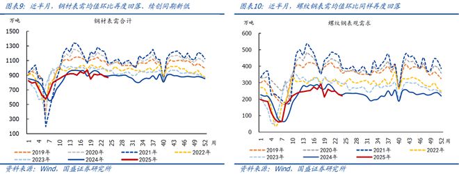 重金属含量等+++指标_容积率等指标对城市规划的影响_