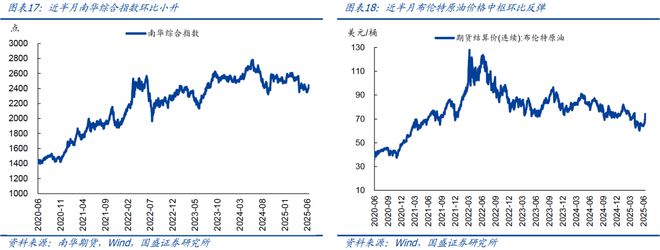 重金属含量等+++指标__容积率等指标对城市规划的影响
