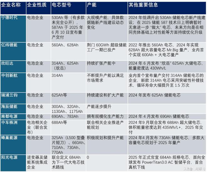 电芯战国时代开启，阳光电源与宁德时代对决！__电芯战国时代开启，阳光电源与宁德时代对决！