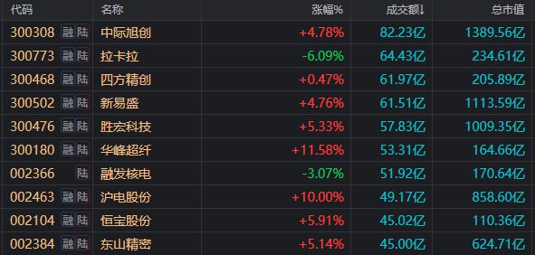 午后跌停_股价午后大幅拉升的原因_