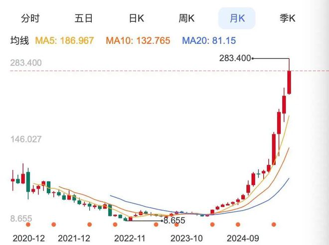 泡泡玛特是什么材料_泡泡玛特脚底logo_