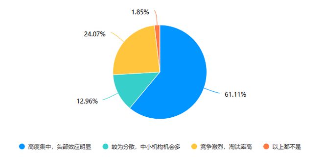 头部私募是什么__头部私募公司有哪些
