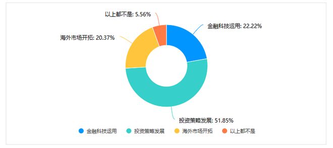 头部私募公司有哪些__头部私募是什么
