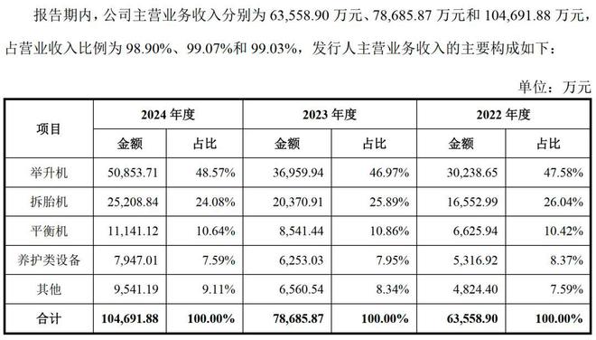_巴兰仕“夫妻档”年入10亿冲IPO！_巴兰仕“夫妻档”年入10亿冲IPO！