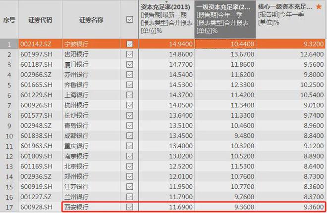 西安地方债__西安债券