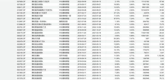 _博时基金老总火速离职_博时基金新任总经理