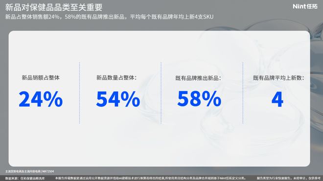 保健品行业报告下载｜一年有一半都是新品的保健品，再做药丸那真是药丸了