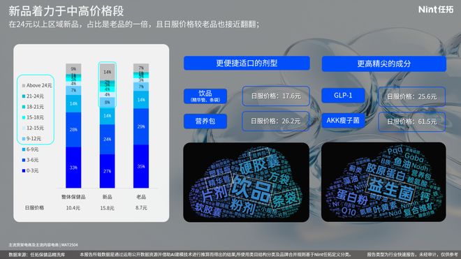有哪些保健药丸__保健药品排名前十名产品