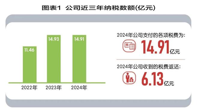 太阳纸业合作企业_太阳纸业新项目_