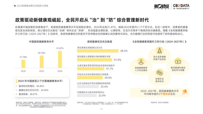 _消费健康包括哪些方面_2021健康消费洞察报告