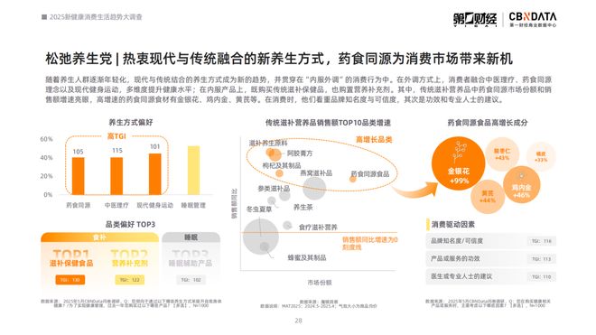 _消费健康包括哪些方面_2021健康消费洞察报告