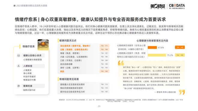 2021健康消费洞察报告__消费健康包括哪些方面