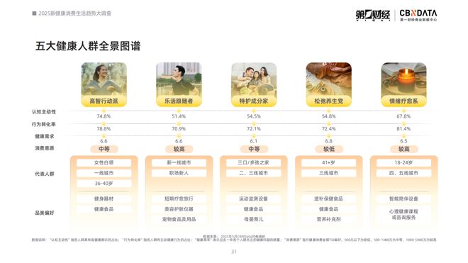 _2021健康消费洞察报告_消费健康包括哪些方面