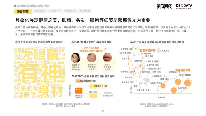 _消费健康包括哪些方面_2021健康消费洞察报告