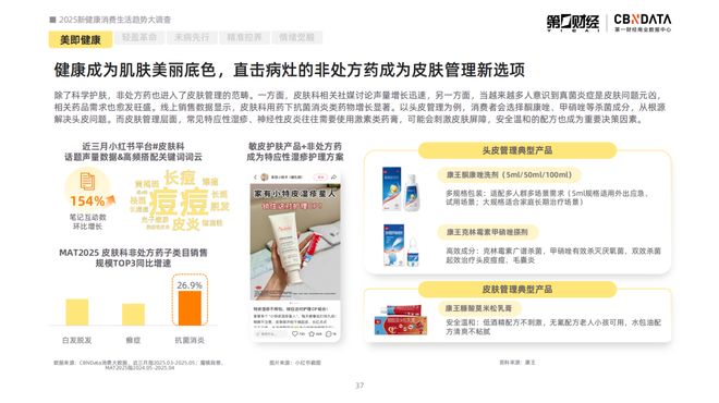 _2021健康消费洞察报告_消费健康包括哪些方面