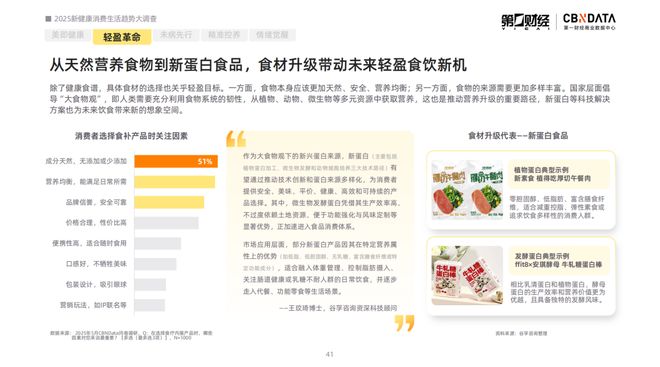 2021健康消费洞察报告__消费健康包括哪些方面