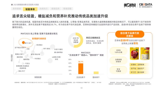 消费健康包括哪些方面__2021健康消费洞察报告