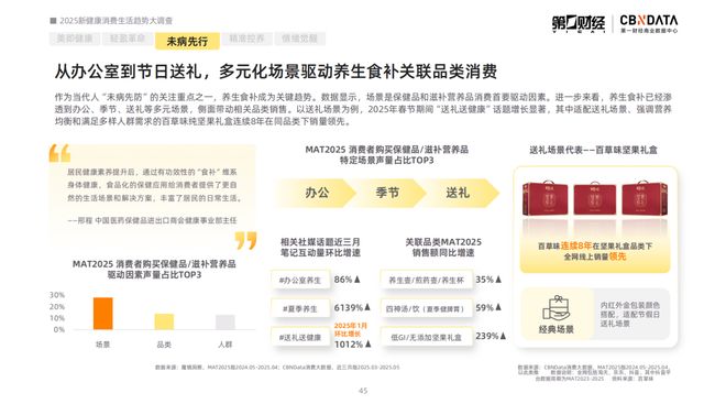 _消费健康包括哪些方面_2021健康消费洞察报告