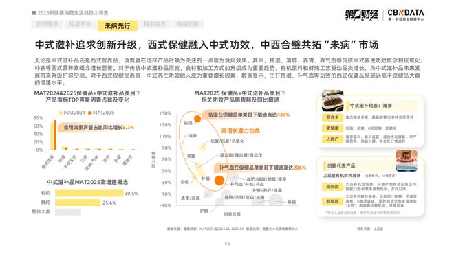 消费健康包括哪些方面__2021健康消费洞察报告