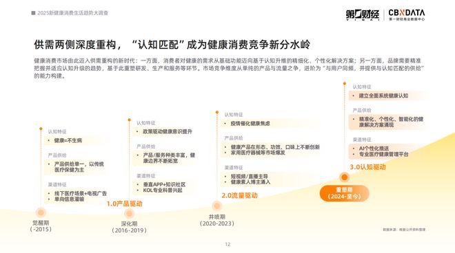 _2021健康消费洞察报告_消费健康包括哪些方面