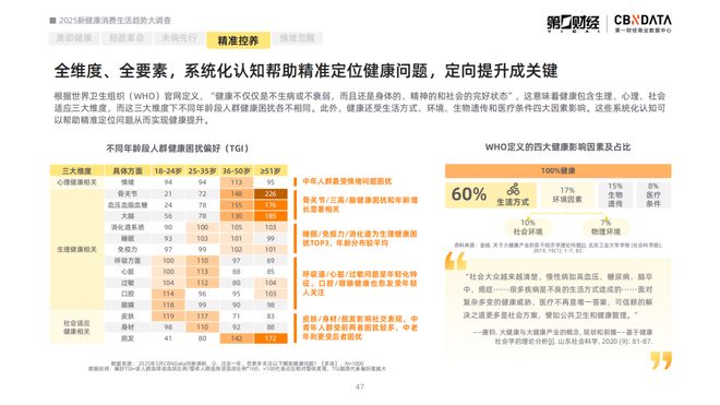 2021健康消费洞察报告_消费健康包括哪些方面_