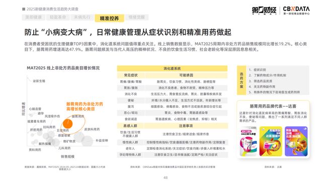 消费健康包括哪些方面__2021健康消费洞察报告