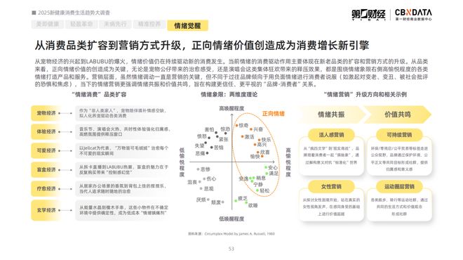 消费健康包括哪些方面_2021健康消费洞察报告_