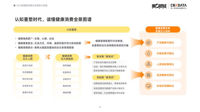 消费健康包括哪些方面_2021健康消费洞察报告_