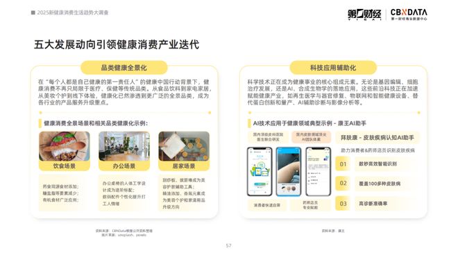 消费健康包括哪些方面__2021健康消费洞察报告