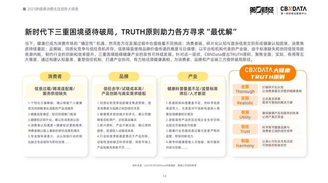 2021健康消费洞察报告_消费健康包括哪些方面_