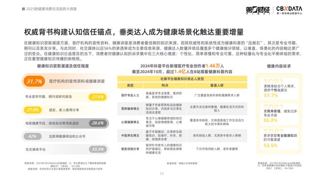 消费健康包括哪些方面_2021健康消费洞察报告_