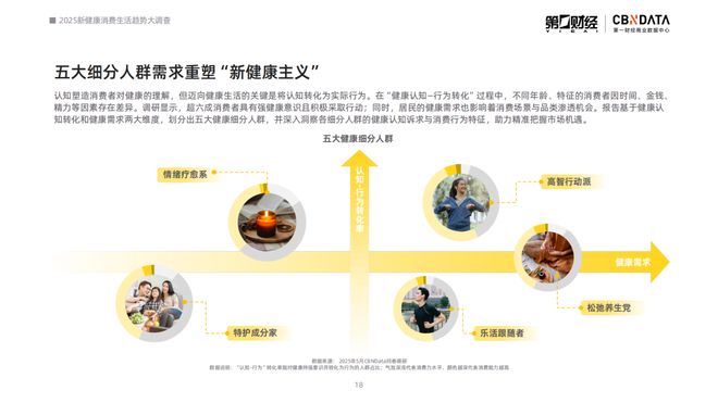 2021健康消费洞察报告__消费健康包括哪些方面