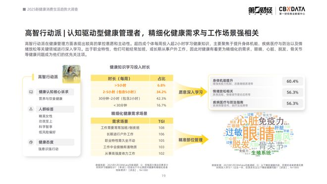 _2021健康消费洞察报告_消费健康包括哪些方面