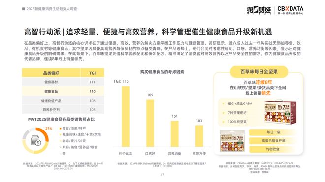 2021健康消费洞察报告__消费健康包括哪些方面