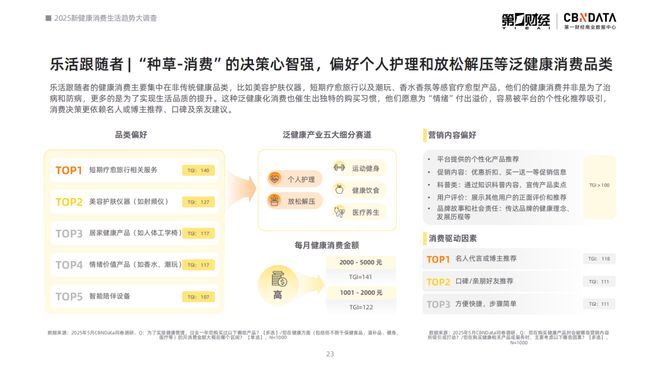 消费健康包括哪些方面__2021健康消费洞察报告