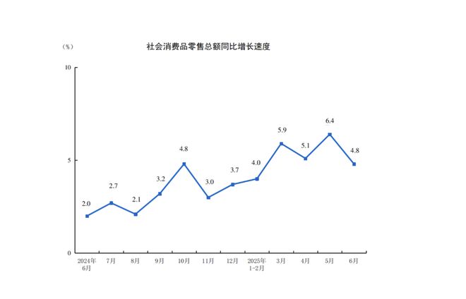 _销售额同比增速_销售额同比增长
